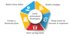 Planning For Early Retirement: Quick Guide to Reach the Goal